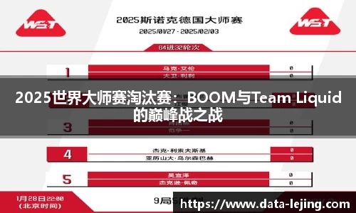 2025世界大师赛淘汰赛：BOOM与Team Liquid的巅峰战之战