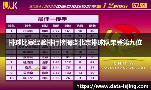 排球比赛经验排行榜揭晓北京排球队荣登第九位